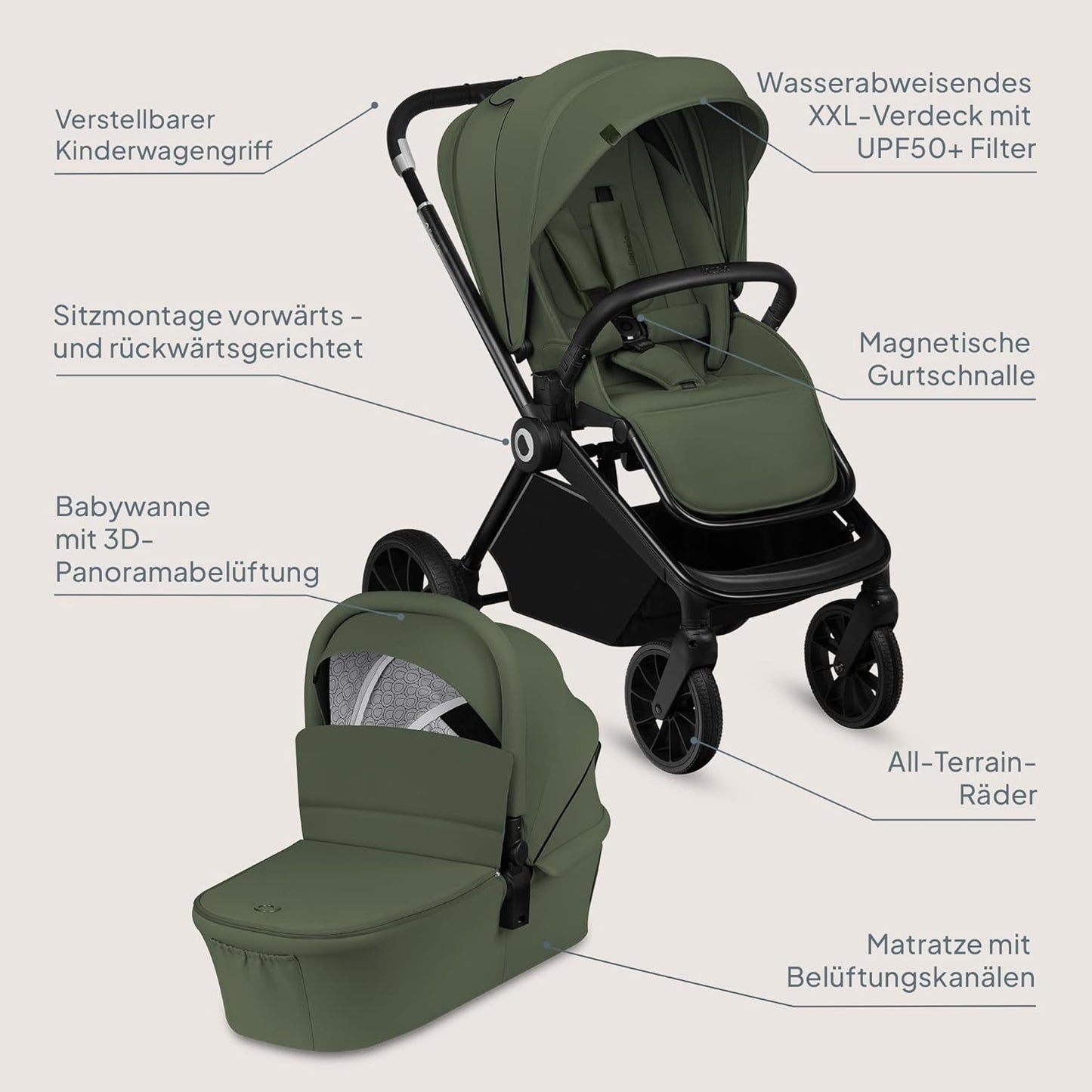 LIONELO Kombikinderwagen 2-in-1