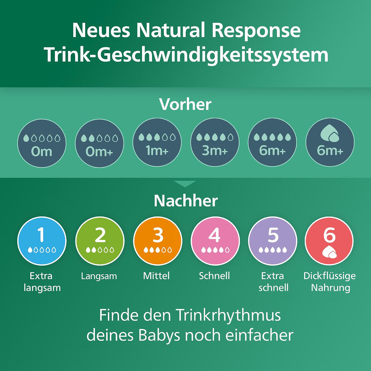 Babyflaschen aus Glas, Geschenkset für Neugeborene