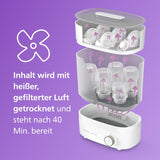 Sterilisator (Neuware) reserviert für Geburtsliste #378763