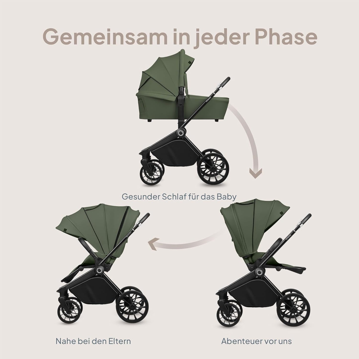 LIONELO Kombikinderwagen 2-in-1